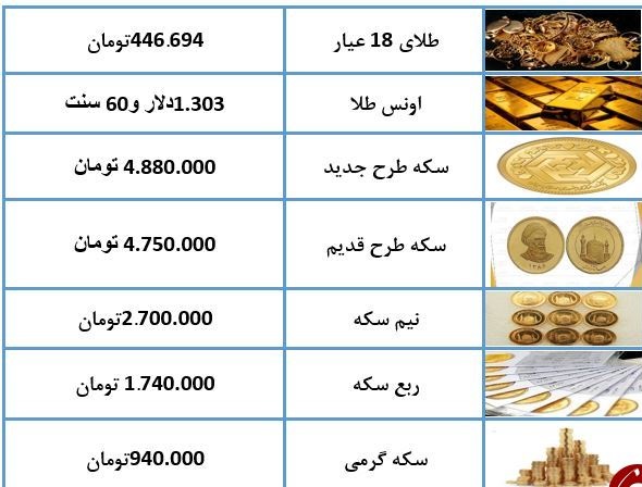 نرخ طلا و سکه در ۲۱ فروردین ۹۸ + جدول