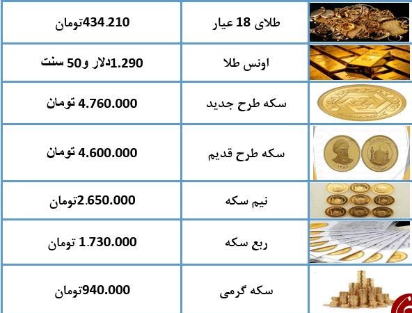 نرخ سکه و طلا در ۲۴ فروردین ۹۸ + جدول