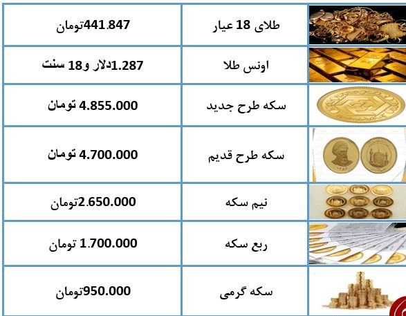 نرخ سکه و طلا در ۲۶ فروردین ۹۸ + جدول