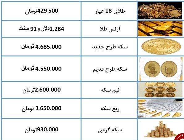 نرخ سکه و طلا در ۲۷ فروردین ۹۷ + جدول