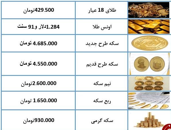 نرخ سکه و طلا در ۲۷ فروردین ۹۷ + جدول