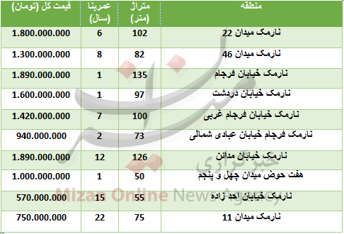 قیمت آپارتمان در نارمک+ جدول قیمت