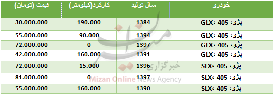 قیمت انواع پژو ۴۰۵ در بازار + جدول