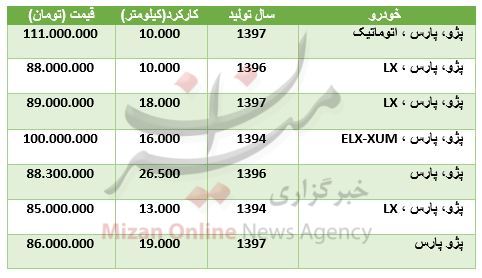 قیمت انواع پژو پارس در بازار + جدول