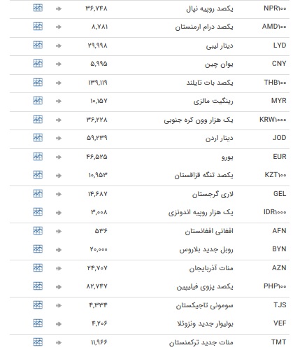 نرخ ۴۷ ارز بین بانکی در ۱ دی + جدول