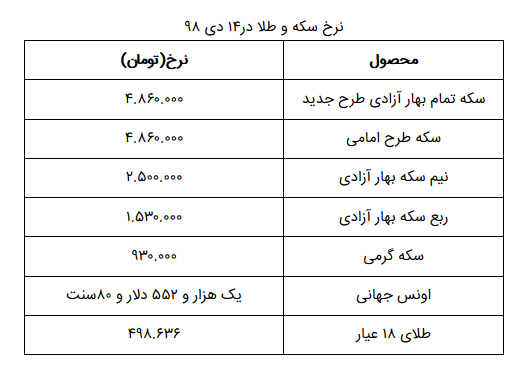 نرخ سکه و طلا در ۱۴ دی