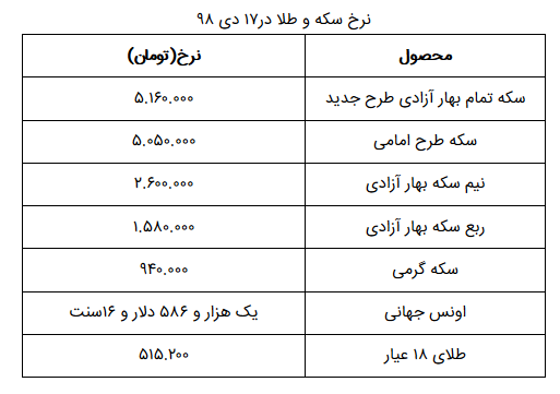 نرخ سکه و طلا در ۱۸ دی