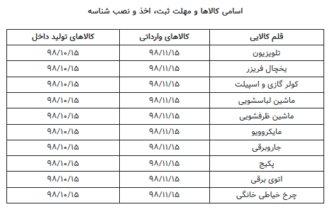 جزئیات و زمانبندی ثبت شناسه برای ۱۰ قلم لوازم خانگی پرمصرف