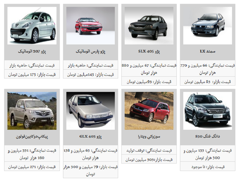 لیست جدیدترین قیمت محصولات ایران خودرو