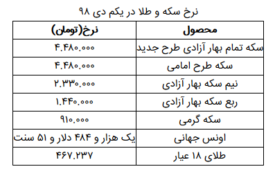 نرخ سکه و طلا در ۲ دی