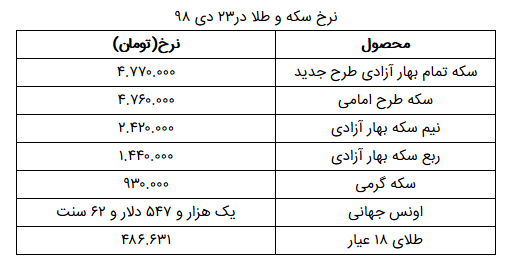 نرخ سکه و طلا در ۲۳ دی