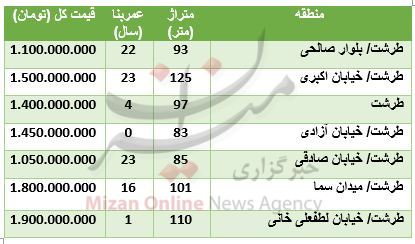 قیمت آپارتمان در محدوده طرشت