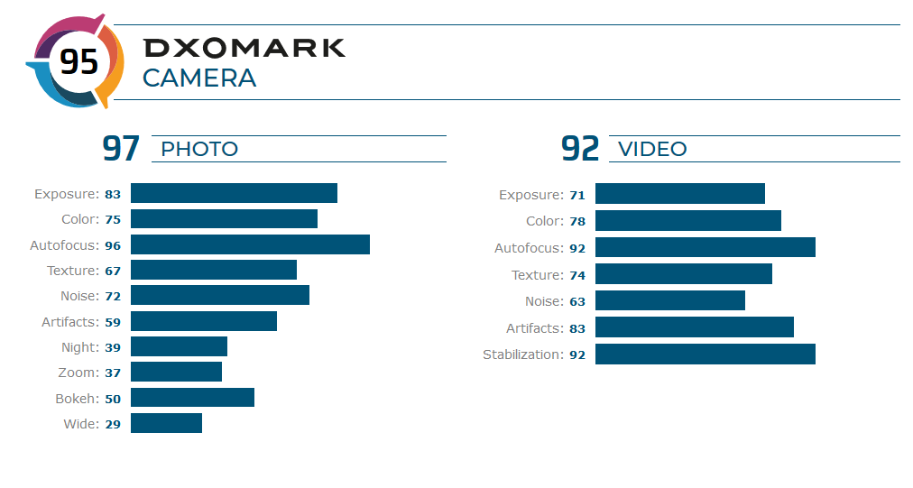 امتیاز DxOMark ایسوس راگ فون 2 منتشر شد امتیاز DxOMark ایسوس راگ فون 2 منتشر شد