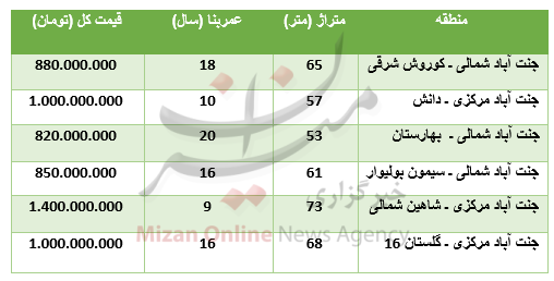 برای خرید آپارتمان در جنت آباد چقدر باید پرداخت کرد؟