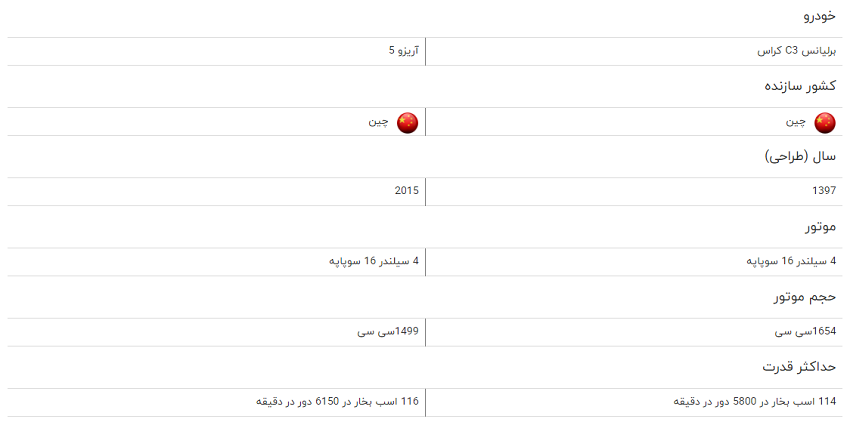 مقایسه خودرو برلیانس C۳ کراس و آریزو ۵