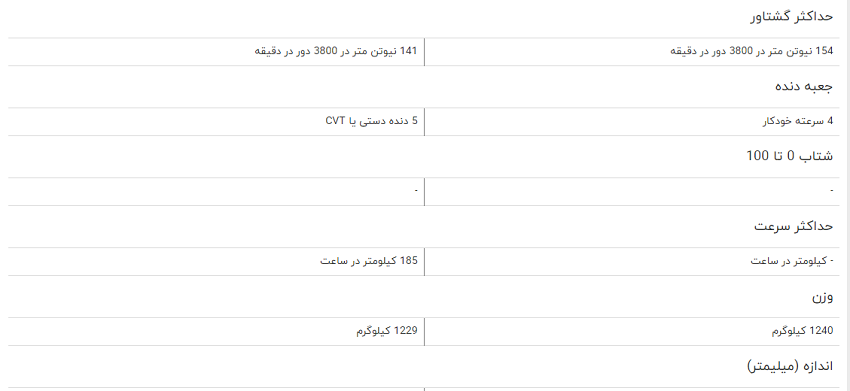 مقایسه خودرو برلیانس C۳ کراس و آریزو ۵