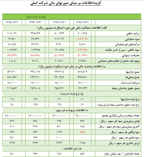 علت افزایش 100 درصدی پرسنل شرکت IEI چیست؟