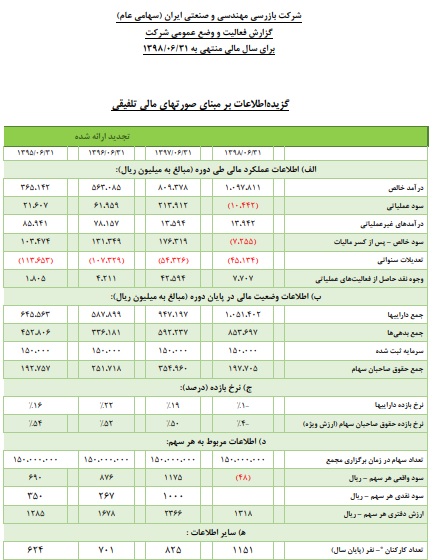 علت افزایش 100 درصدی پرسنل شرکت IEI چیست؟