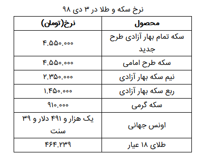 نرخ سکه و طلا در ۳ دی