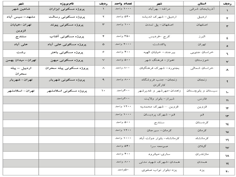 پاسخ ستاد اجرایی فرمان امام به برخی شایعات