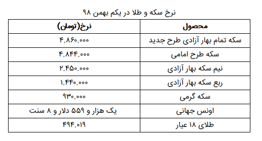 نرخ سکه و طلا در یکم بهمن