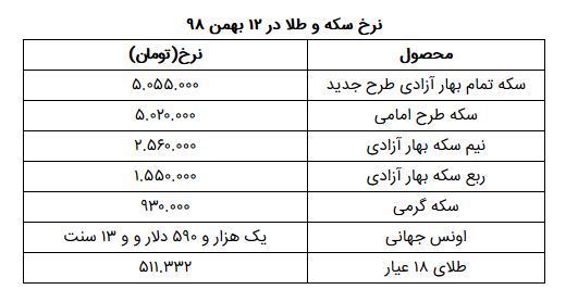 نرخ سکه و طلا در ۱۲ بهمن