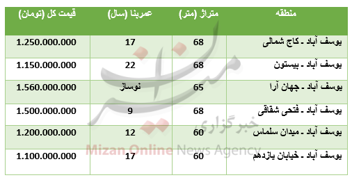 برای خرید آپارتمان در یوسف آباد چقدر باید پرداخت کرد؟