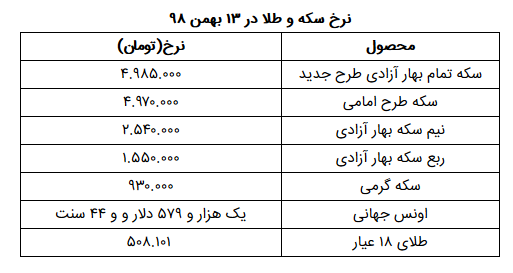 نرخ سکه و طلا در ۱۴ بهمن