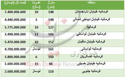 خرید آپارتمان در منطقه فرمانیه چقدر تمام می‌شود؟