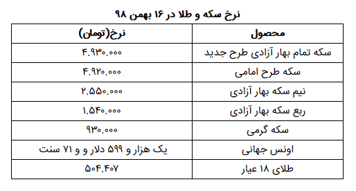 نرخ سکه و طلا در ۱۶ بهمن