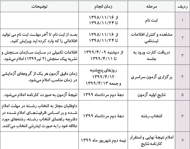 جزئیات زمان بندی کنکور سراسری سال 99