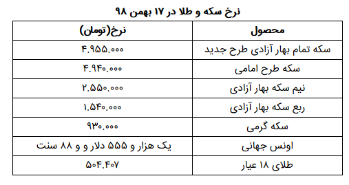 نرخ سکه و طلا در ۱۷ بهمن