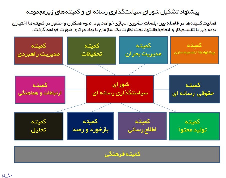 الگویی برای روابط عمومی ها در مواجهه و مدیریت اخبار، تصاویر و ویدئوهای جعلی