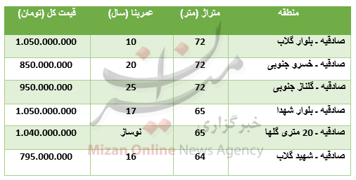 برای خرید آپارتمان در صادقیه چقدر باید پرداخت کرد؟