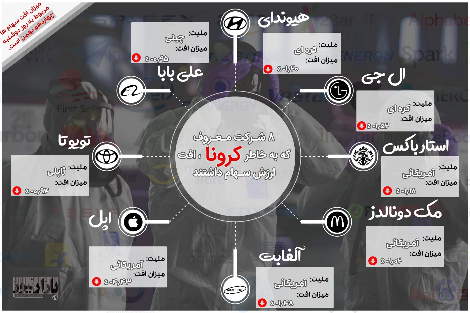 چگونه قربانی اخبار جعلی درباره ویروس «کرونا» نشویم؟