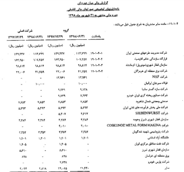 روابط تو در تو دولتی ها با خودروسازی/سازمان بازرسی پاسخ دهد+اسناد