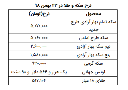 نرخ سکه و طلا در ۲۳ بهمن