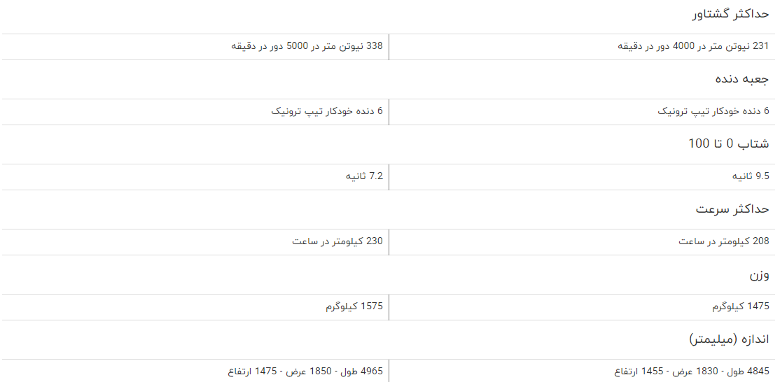 مقایسه ‎کیا اپتیما با کیا کادنزا