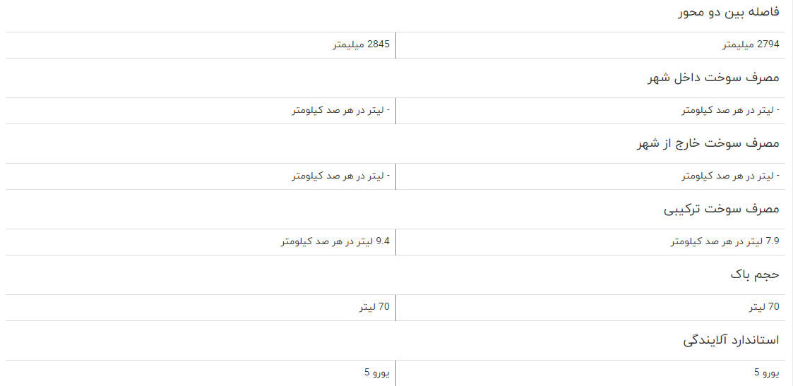 مقایسه ‎کیا اپتیما با کیا کادنزا