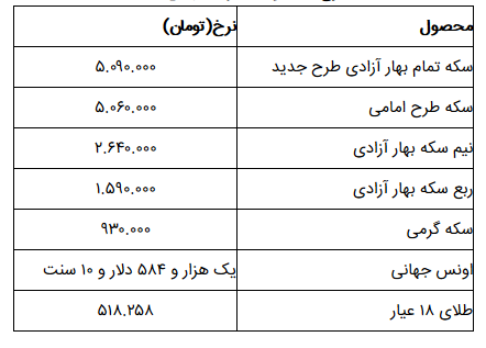 نرخ سکه و طلا در ۲۶ بهمن