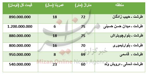 برای خرید آپارتمان در طرشت چقدر باید پرداخت کرد؟