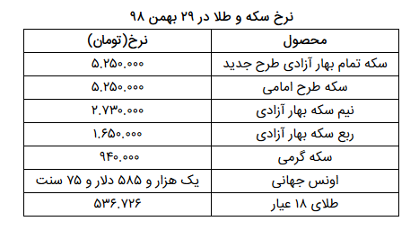 نرخ سکه و طلا در ۲۹ بهمن