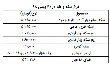 نرخ سکه و طلا در ۳۰ بهمن