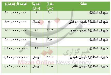 قیمت آپارتمان در شهرک استقلال