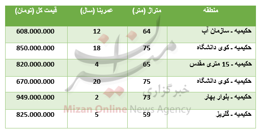 برای خرید آپارتمان در حکیمیه چقدر باید پرداخت کرد؟