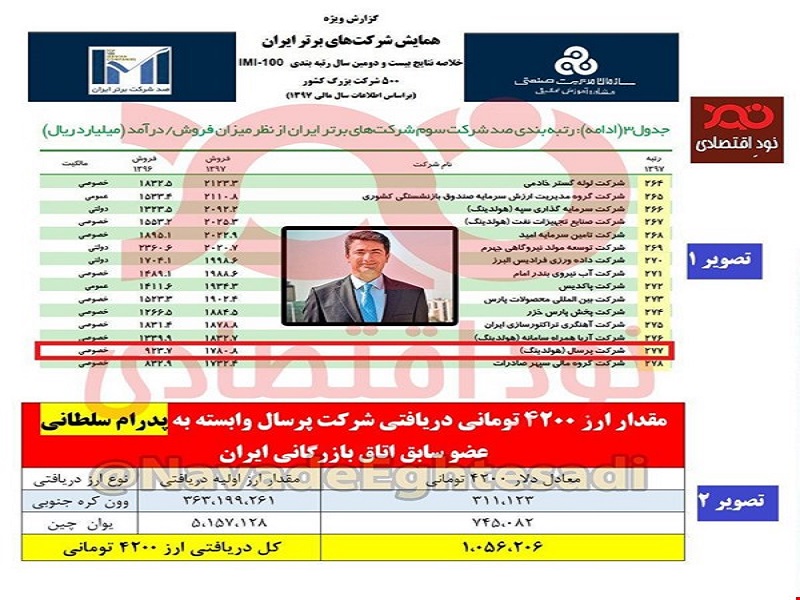 پدرام سلطانی به چه چیز اعتراض می‌کند: به رشد ۹۳ درصدی فروش شرکت‌ش یا به دریافت ۱ میلیون دلار ارز ۴۲۰۰ تومانی؟