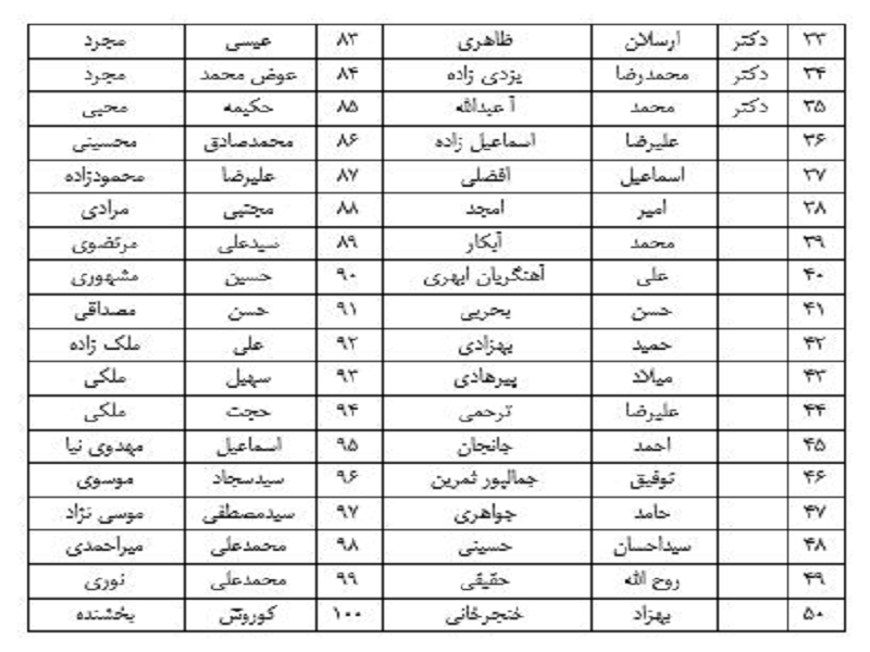 مالیات از خانه‌‌های لوکس بالای 5 میلیارد تومان اخذ شود