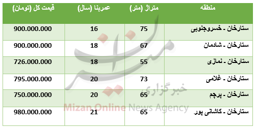 برای خرید آپارتمان در ستارخان چقدر باید پرداخت کرد؟