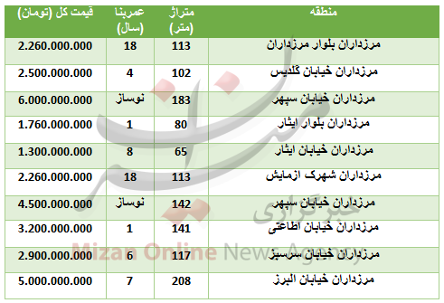 خرید آپارتمان در منطقه مرزداران چقدر تمام می‌شود؟