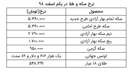 نرخ سکه و طلا در یکم اسفند